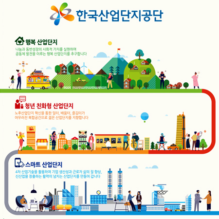 한국산업단지공단 행복·스마트 산업단지 광고 - 광고제작 포트폴리오